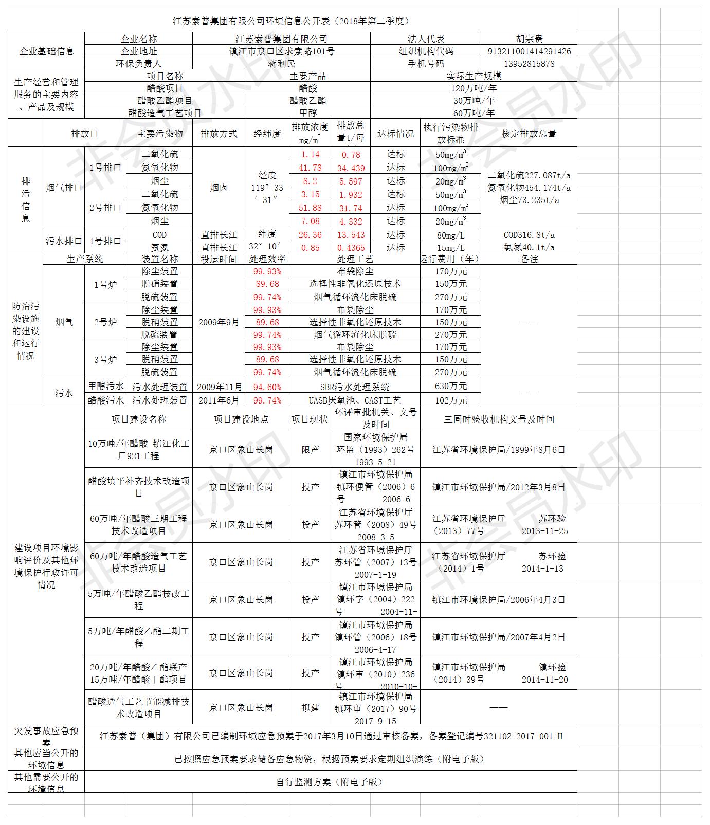 江蘇索普集團(tuán)第二季度環(huán)境信息公開(kāi)表（2018.4）.jpg