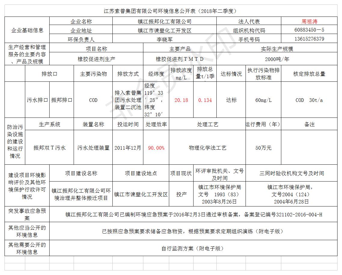 鎮(zhèn)江振邦化工有限公司二季度環(huán)境信息公開(kāi)表（2018.7）.jpg